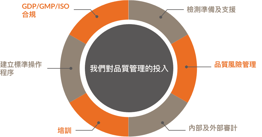 品質管理系統