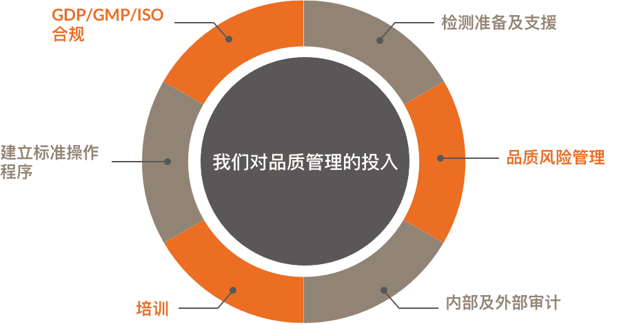 质量管理系统
